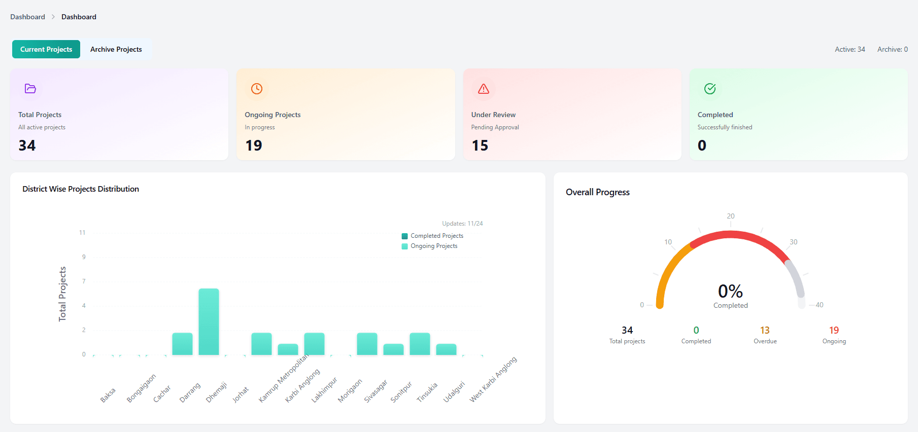 iPMS Dashboard Interface