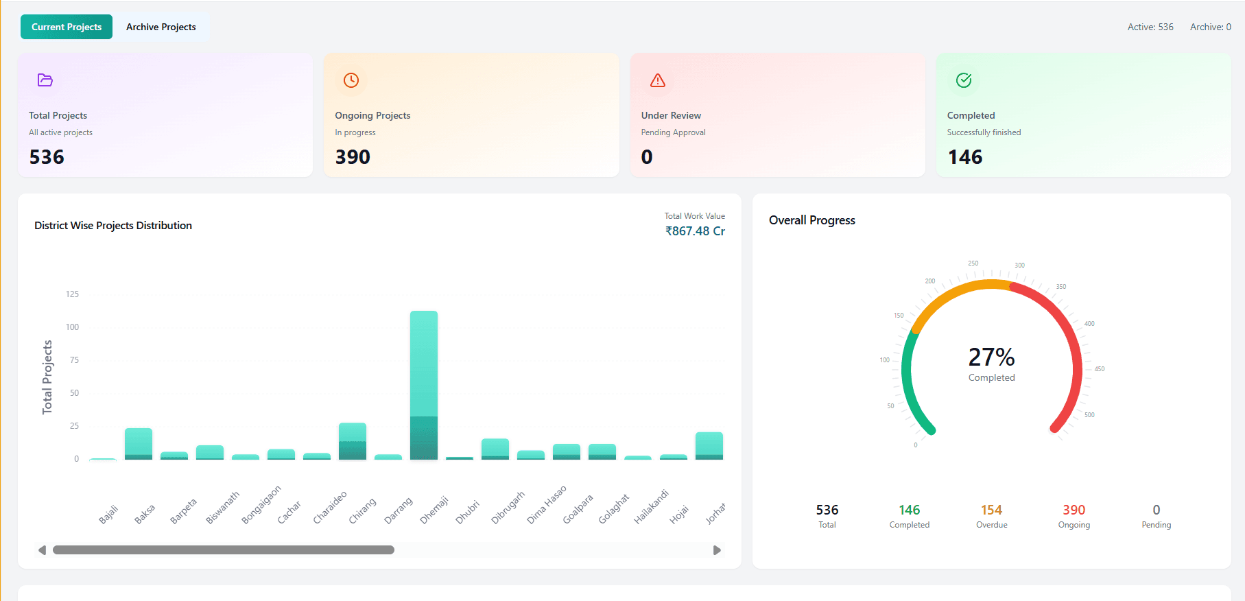 iPMS Dashboard Interface
